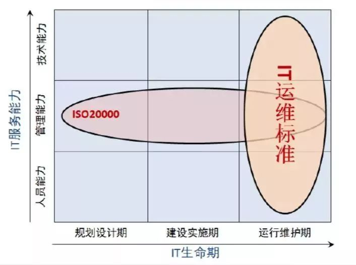 ITSS和ISO20000有区别么？(图1)